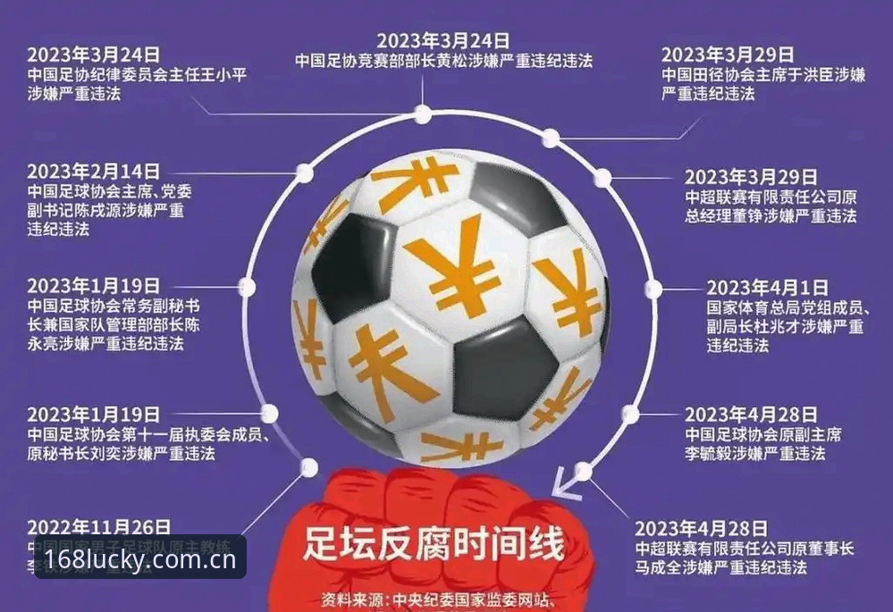 彩票官方认证推荐 足球反腐实用分析:168彩票平台带你解读足协第三批禁足名单