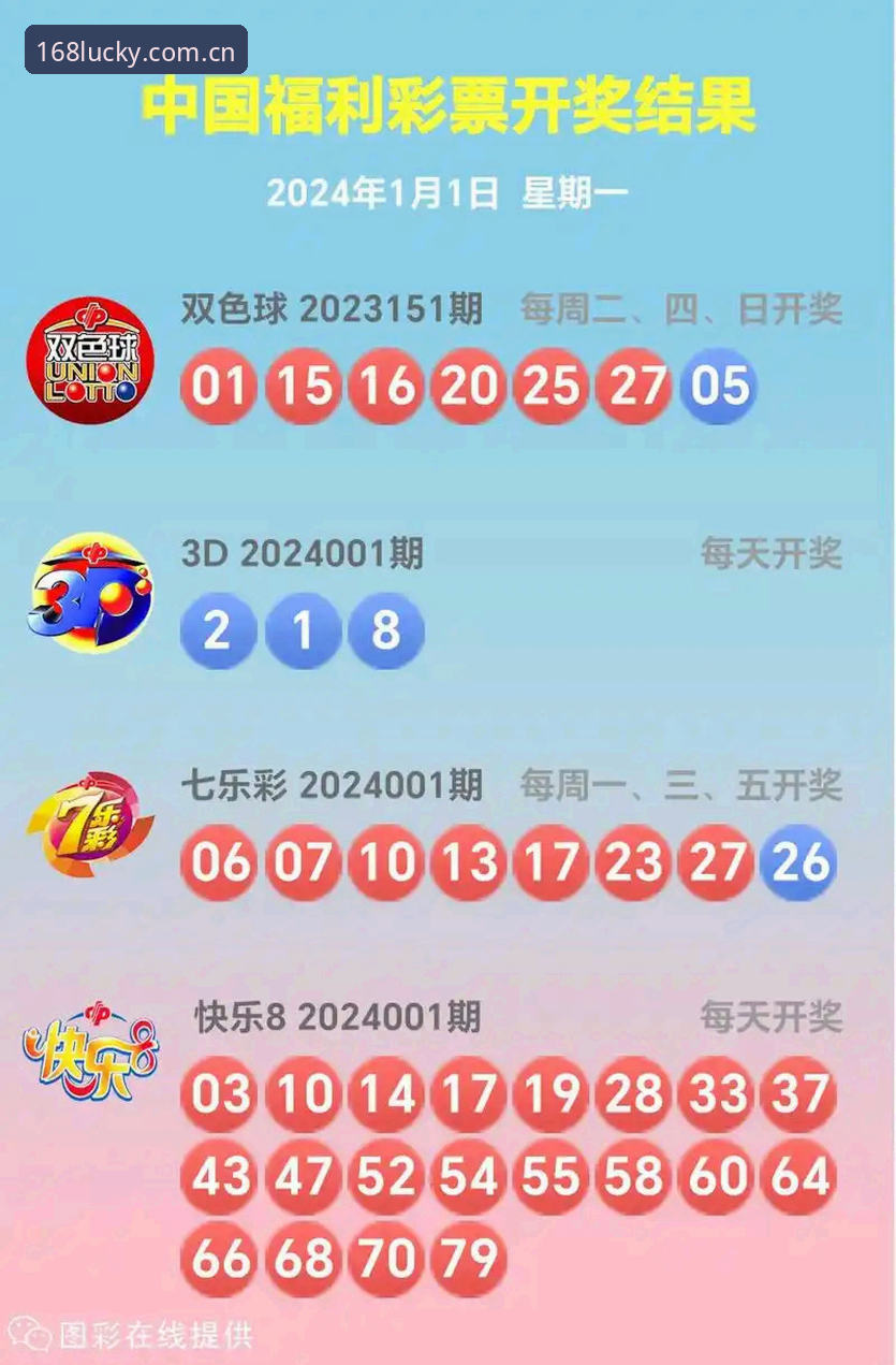 彩票下载安装 168彩票平台新手入门完整指南:从下载安装到首次中奖