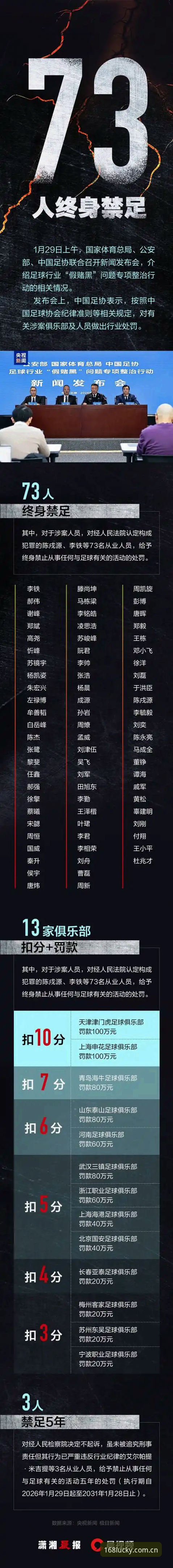 彩票登录iOS版 足协第三批禁足名单深度解读教程:老用户用彩票登录iOS版追踪事件全记录